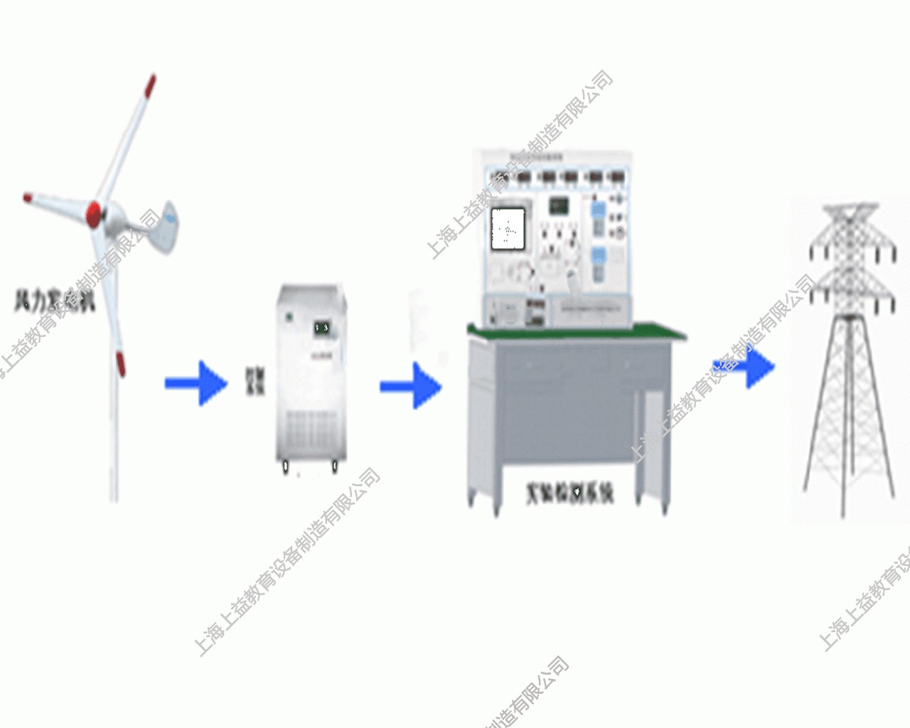 SY-WIN1KW永磁風力發(fā)電機