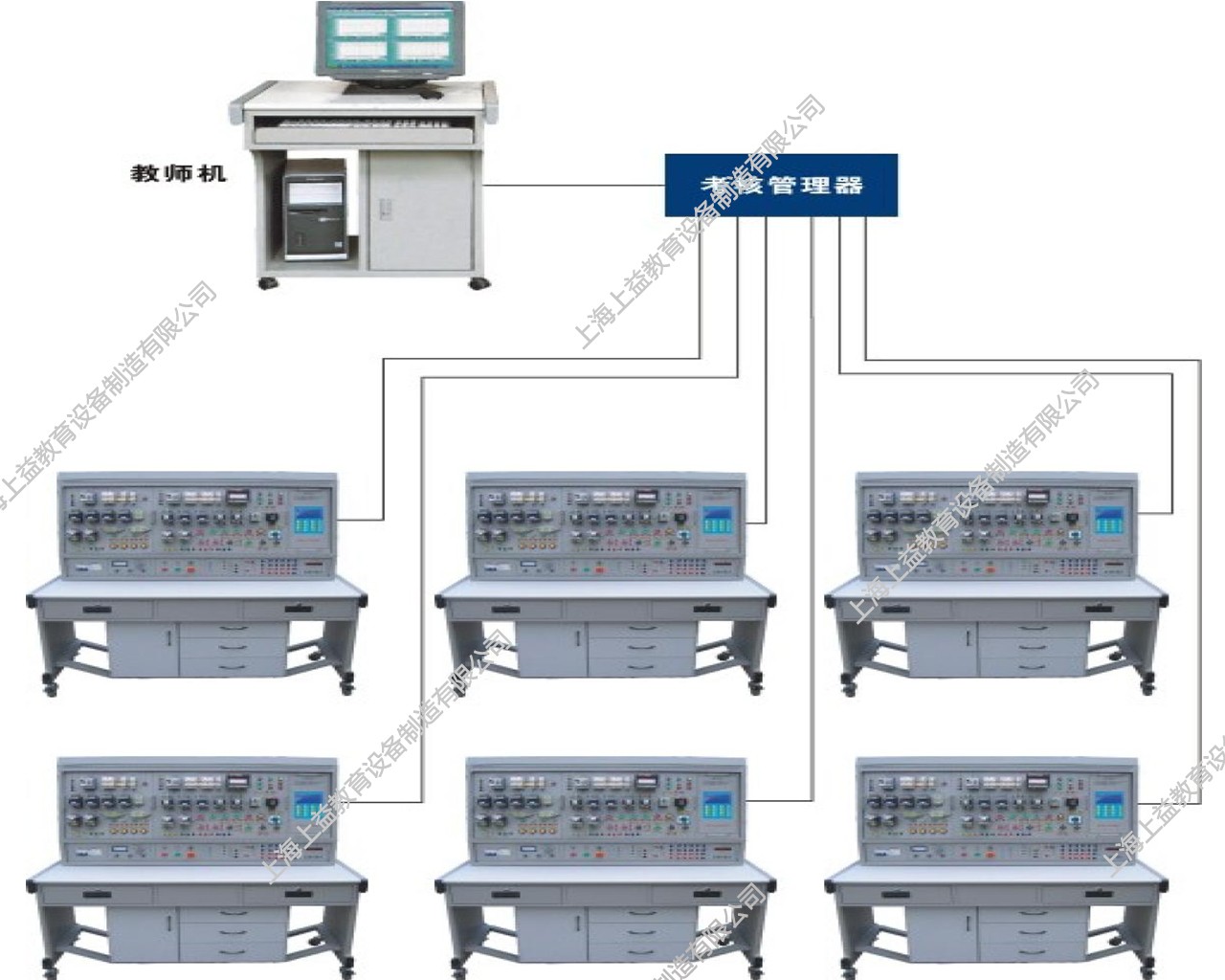 SYWLJ-07A無線網(wǎng)絡(luò)化智能型機(jī)床電氣技能實訓(xùn)考核裝置